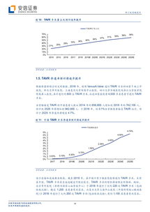 啟明醫療 中國TAVR技術先行者，以創新驅動沖刺港股上市